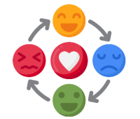 Emotions cycle with a heart in the center
